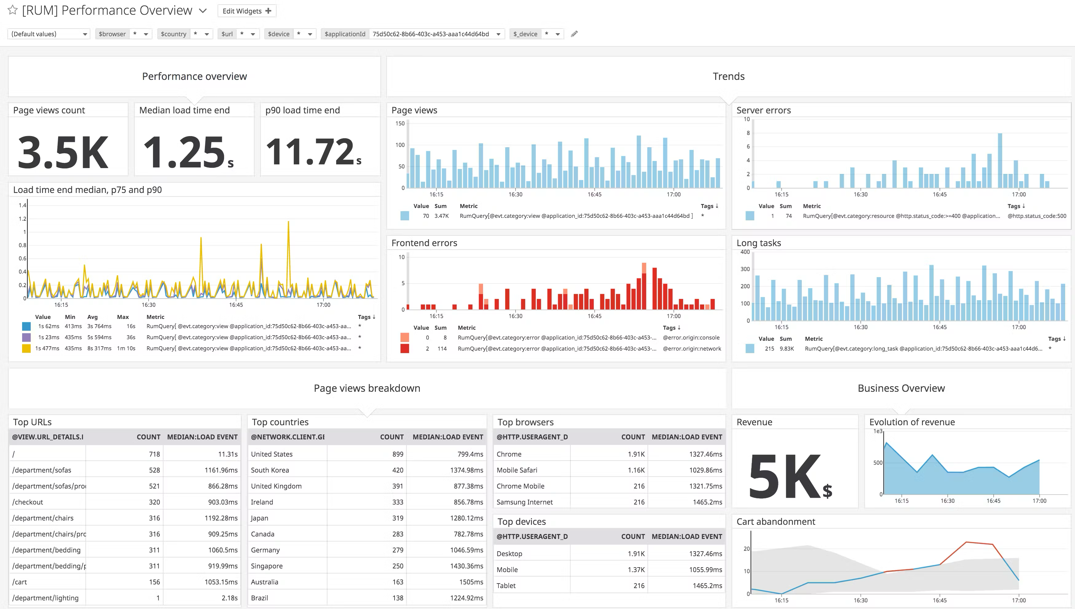 Monitoring