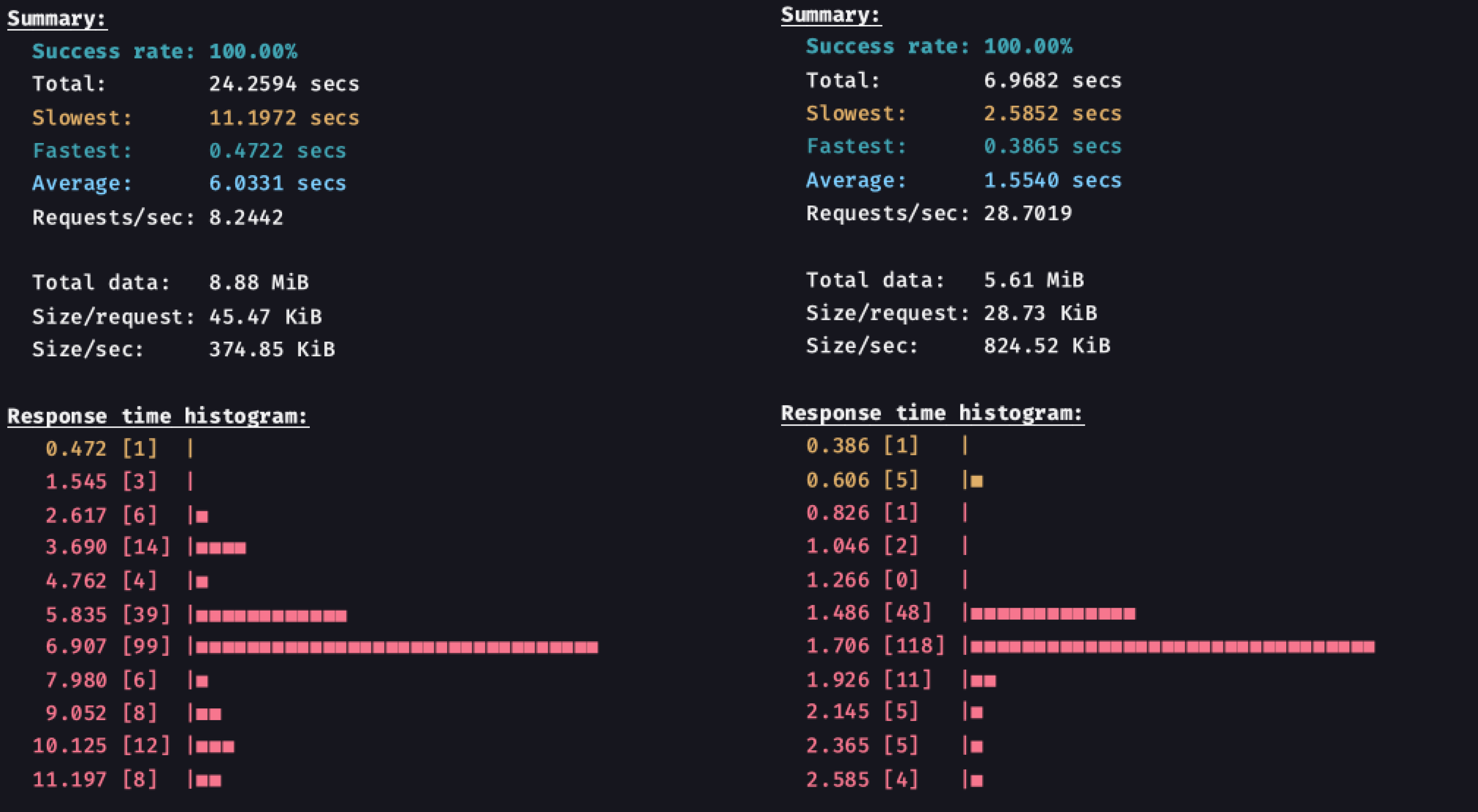 Serveur NextJS avec Node vs Bun