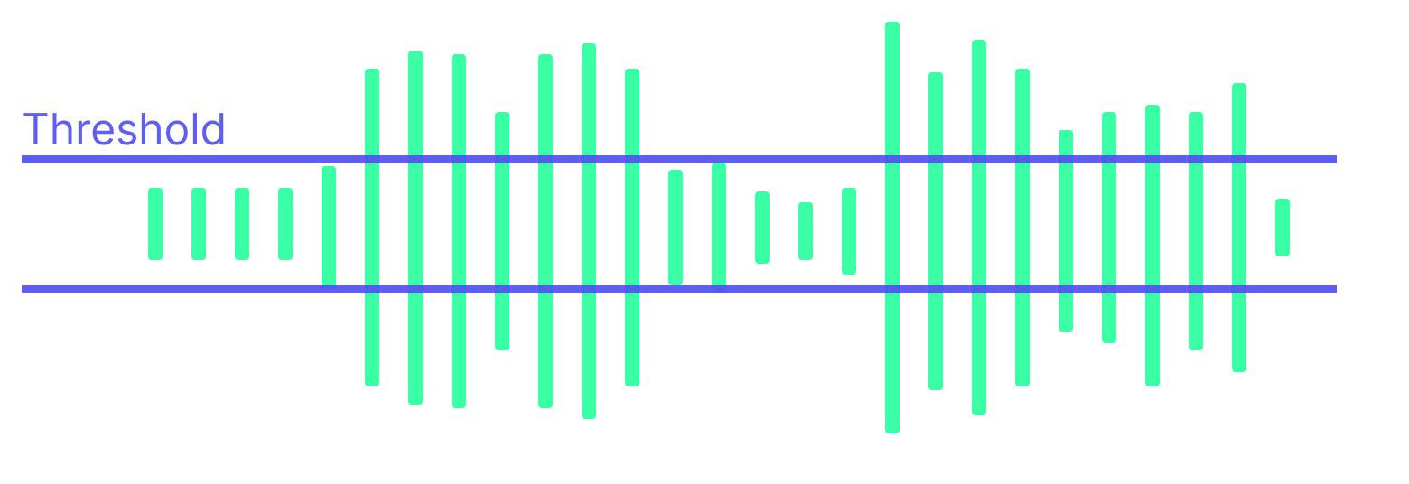 Threshold diagram