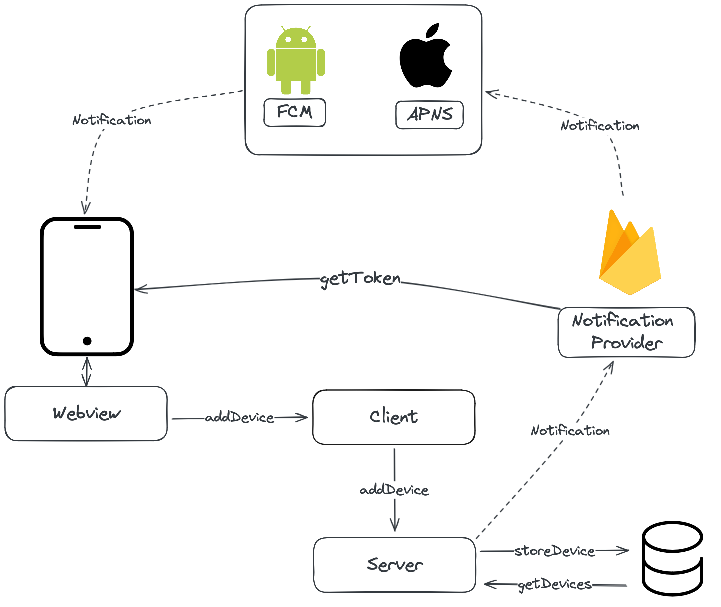 Scheme of the architecture