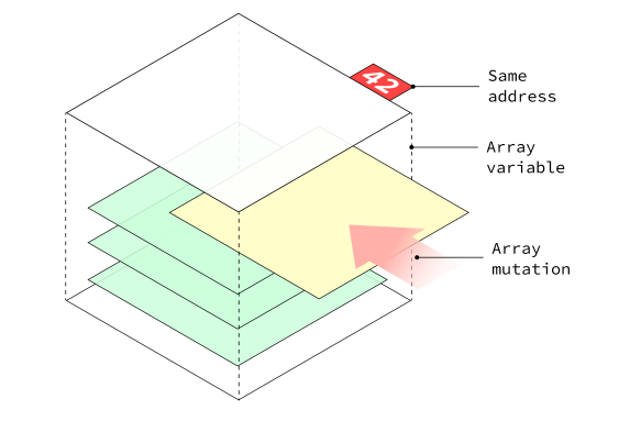 Array